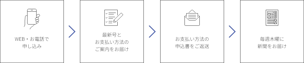 申し込みの流れ