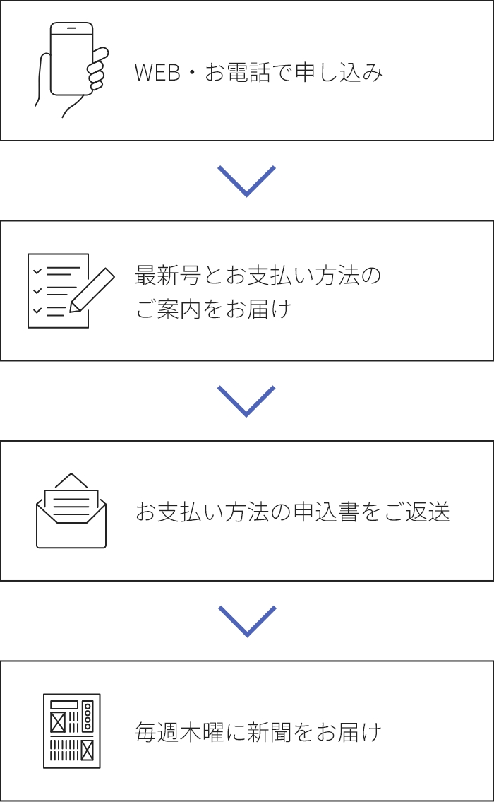 申し込みの流れ