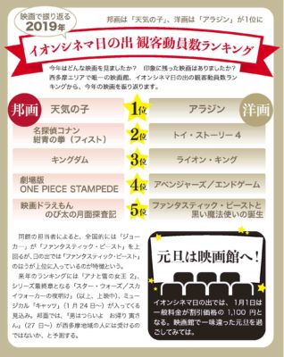 映画ランキングa 西の風新聞